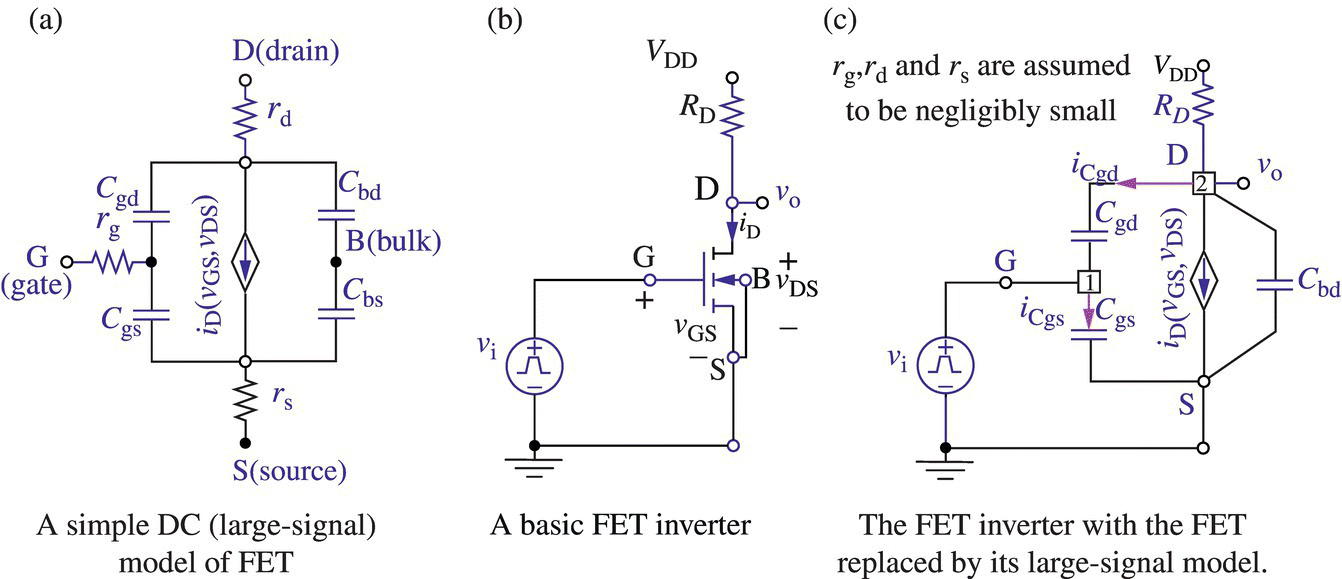 Circuit diagrams of a simple DC (large-signal) model of FET (a), a basic FET inverter (b), and a FET inverter with the FET replaced by its large-signal model (c).