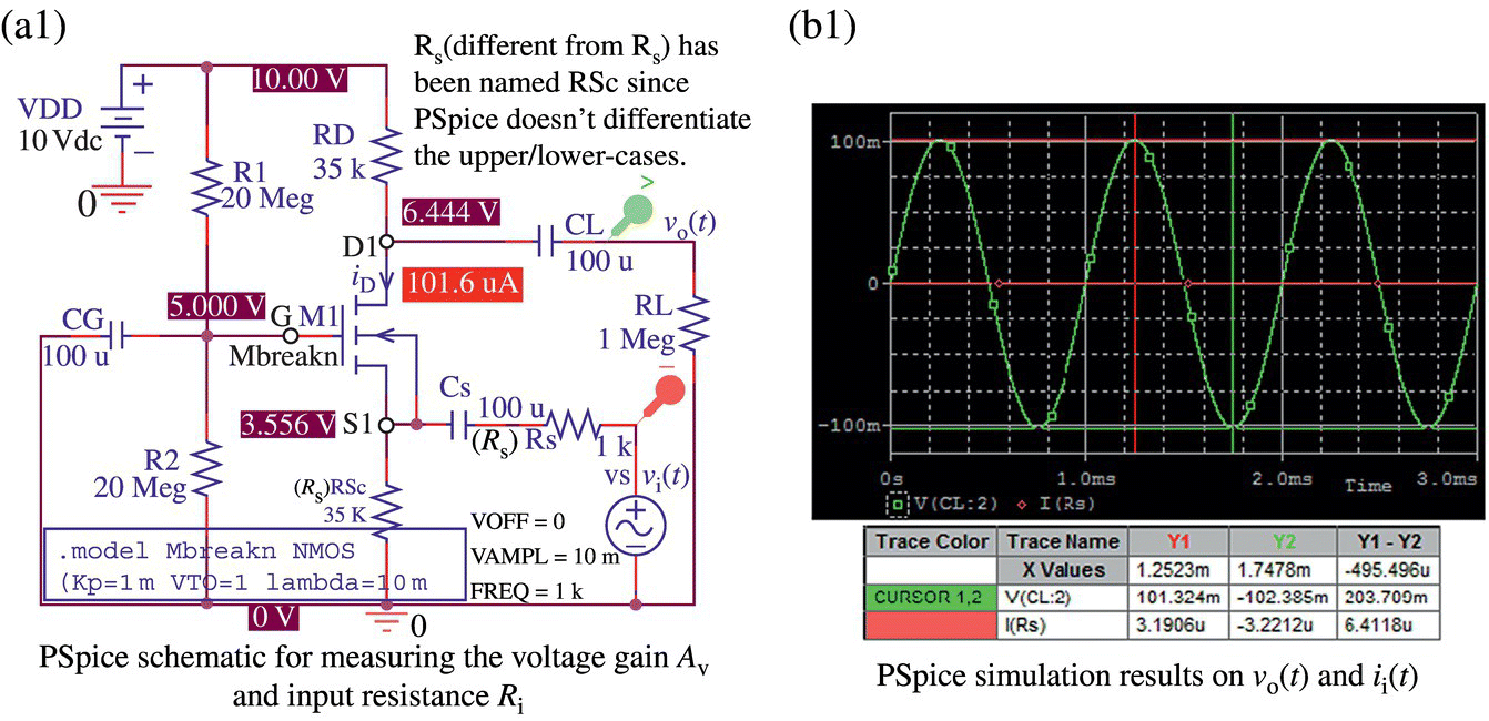 PSpice schematic of a CD MOSFET amplifier for measuring the voltage gain Av and input resistance Ri (a) and graph illustrating its PSpice simulation result on vo(t) and ii(t)(b).