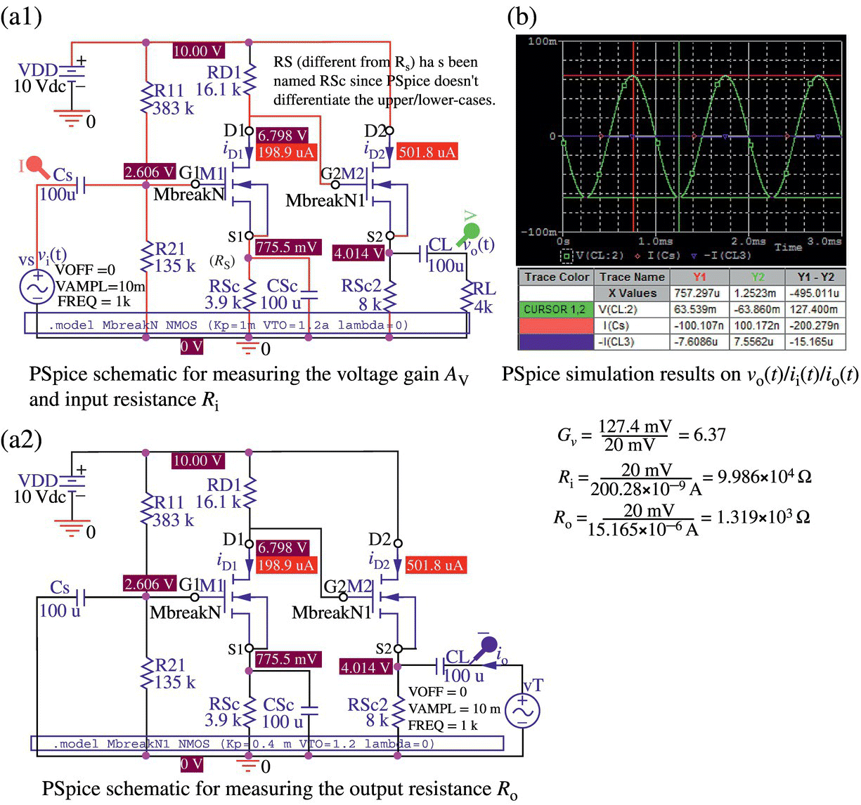 PSpice schematics of a two-stage amplifier for measuring the voltage gain and input resistance (a1) and the output resistance (a2) and graph illustrating its PSpice simulation results on vo(t)/ii(t)/io(t) (b).