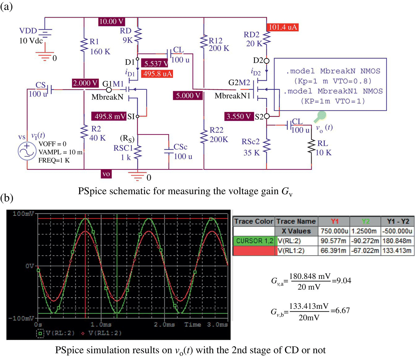 PSpice schematic of a two-stage amplifier (a) and graph of its PSpice simulation results on vo(t) with the 2nd stage of CD or not (b).