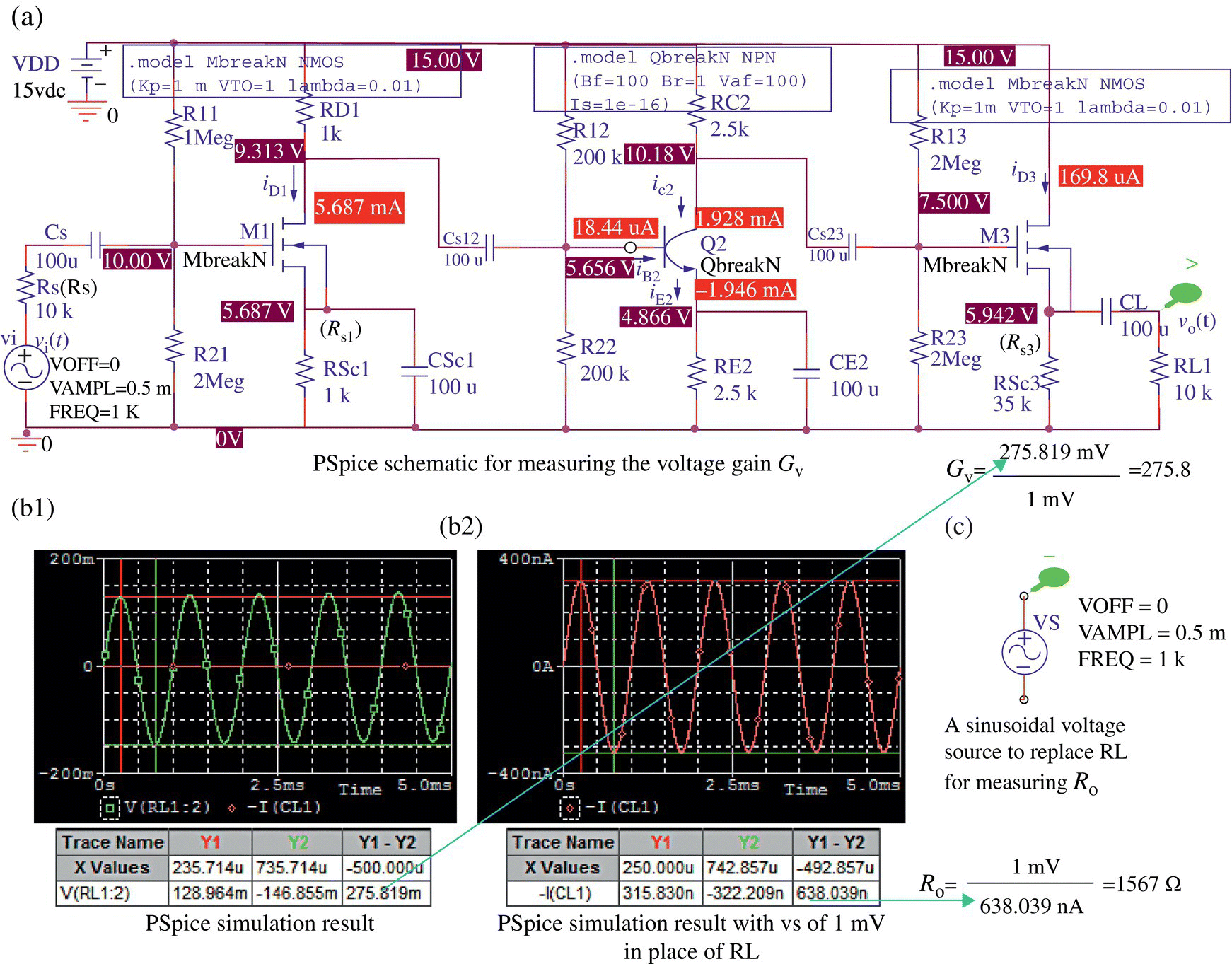 PSpice schematic of a three-stage amplifier for measuring the voltage gain Gv (a) and graphs illustrating its PSpice simulation result (b1) and PSpice simulation result with vs of 1 mV in place of RL (b2).