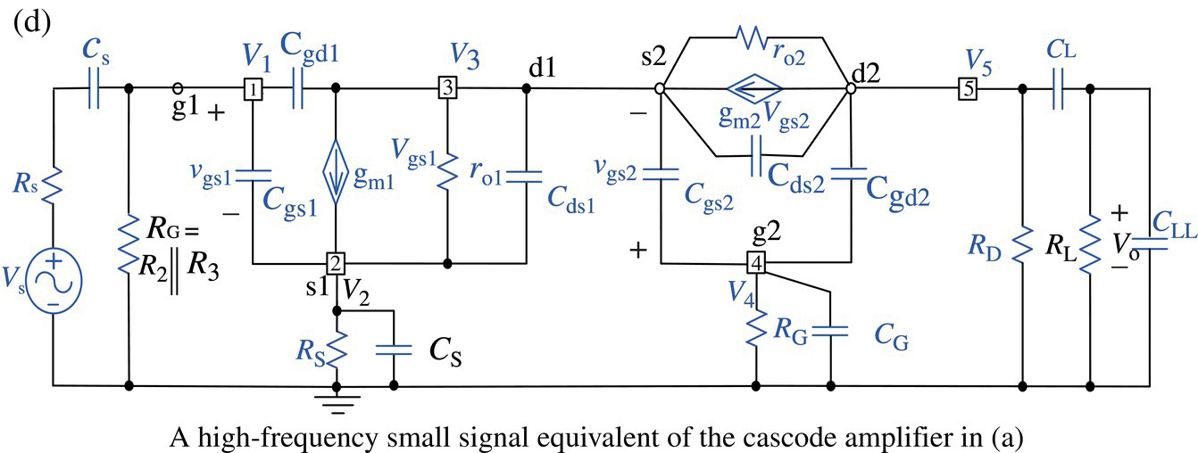 A high-frequency small signal equivalent of the cascode amplifier in (a)