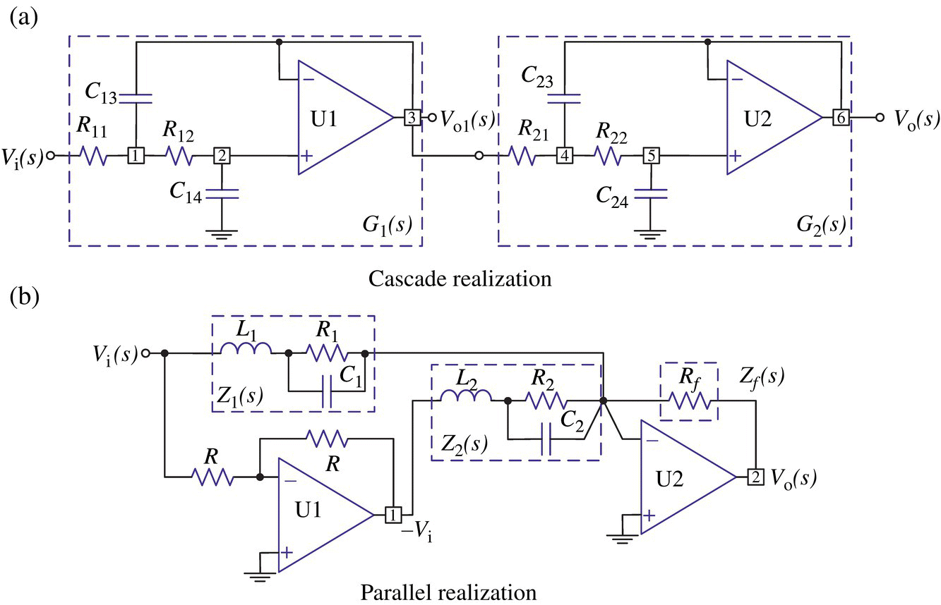 Circuit diagrams illustrating the cascade realization (top) and parallel realization (bottom) of a fourth-order Butterworth LPF.