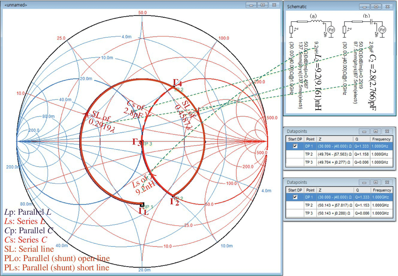 A window displaying a Smith chart with Schematic pane at the top right side and two Datapoints panes at the bottom right.