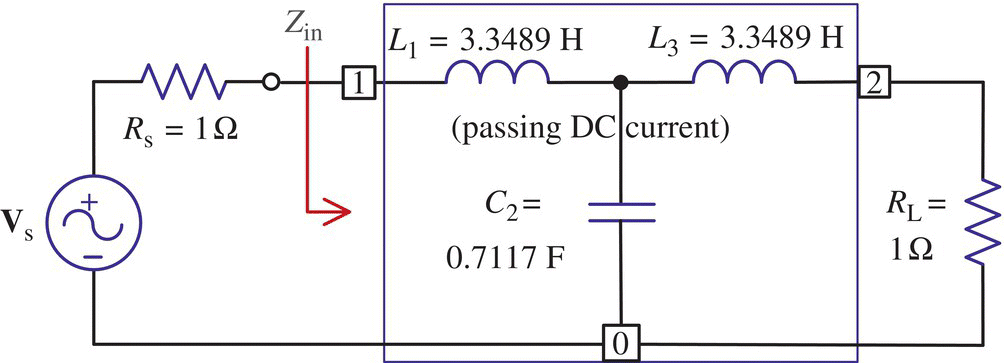 Normalized prototype low-pass filter (LPF) of order N = 3, with voltage source Vs, capacitor C2 = 0.7117 F, two resistors Rs = 1 Ω and RL = 1 Ω, and two inductors L1 = 3.3489 H and L3 = 3.3489 H.