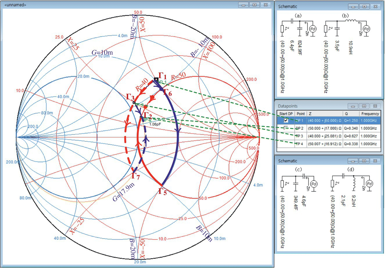 A window displaying a Smith chart at the left and a Datapoints pane between two Schematic panes at the right.