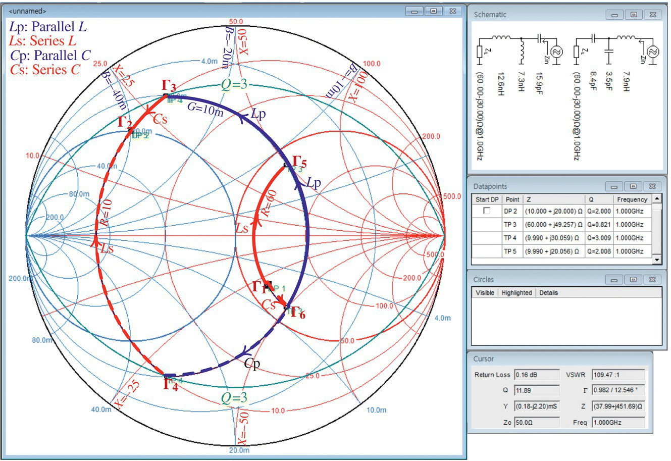 A window displaying a Smith chart at the left and Schematic, Datapoints, Circles, and Cursor panes at the right. The Schematic pane displays two networks.