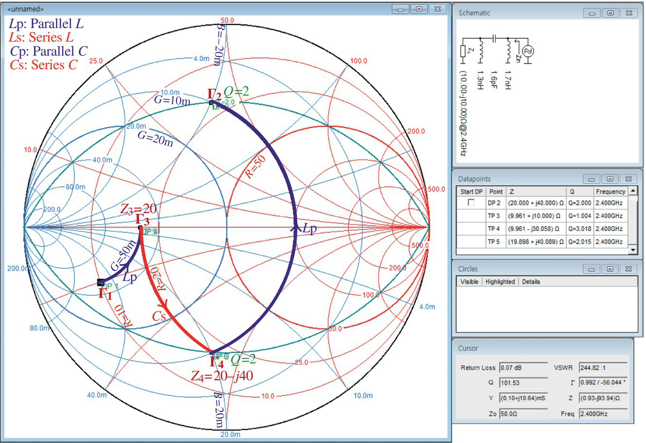 A window displaying a Smith chart at the left and Schematic, Datapoints, Circles, and Cursor panes at the right. The Schematic pane displays a network.