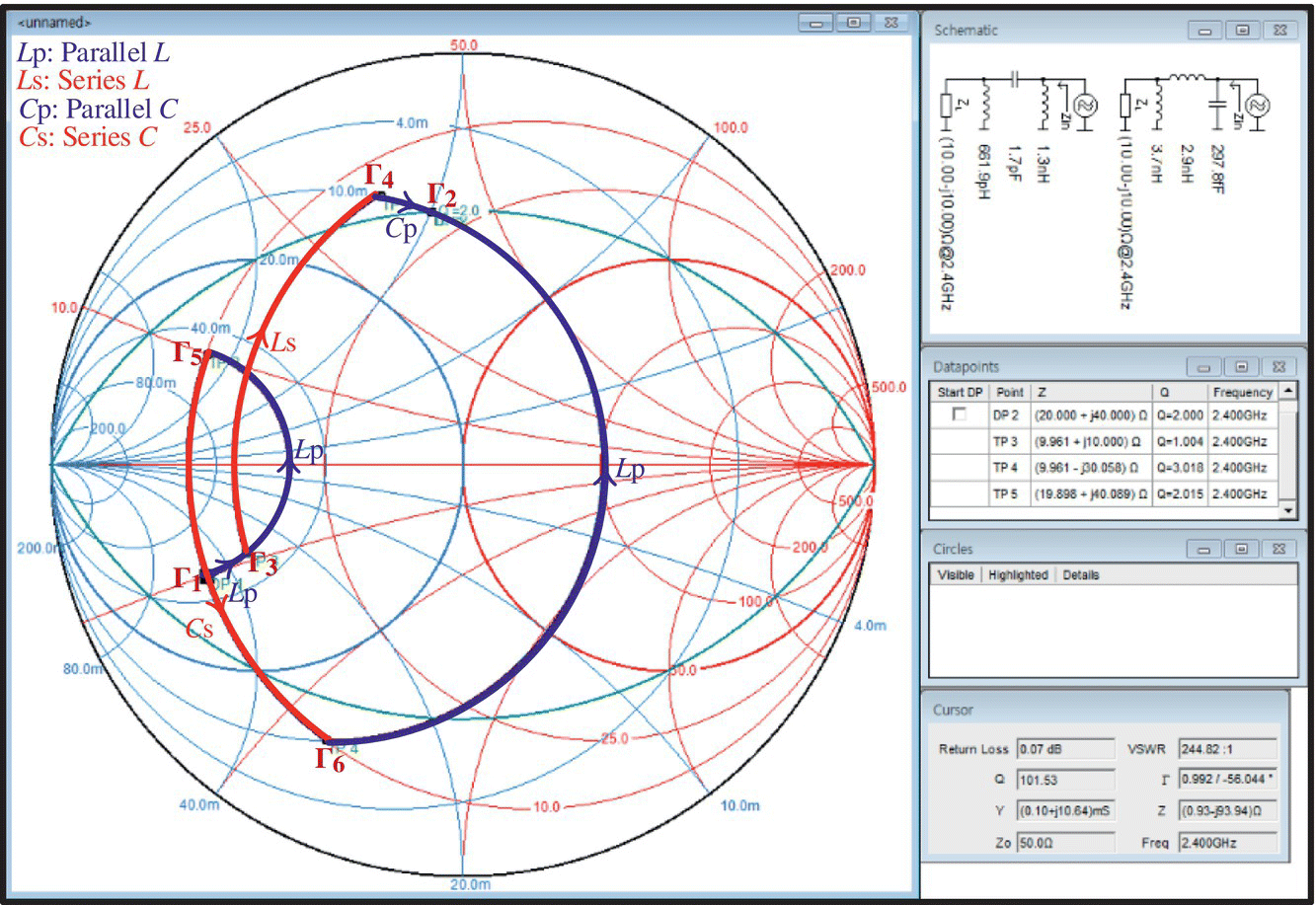 A window displaying a Smith chart at the left and Schematic, Datapoints, Circles, and Cursor panes at the right. The Schematic pane displays two networks.