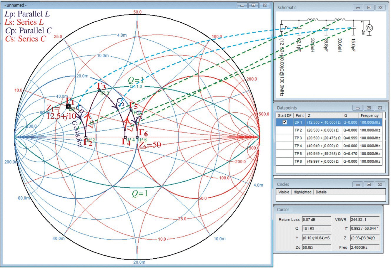 A window displaying a Smith chart at the left and Schematic, Datapoints, Circles, and Cursor panes at the right. The Schematic pane displays a network with dashed lines linking to the Smith chart.