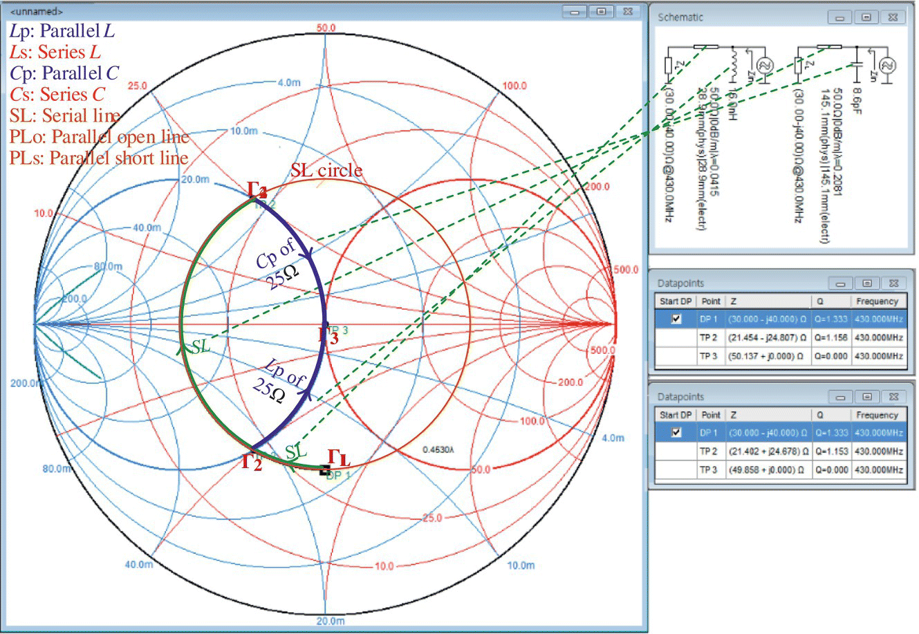 A window displaying a Smith chart at the left and Schematic and two Datapoints panes at the right. The Schematic pane displays two networks with dashed lines linking to the Smith chart.