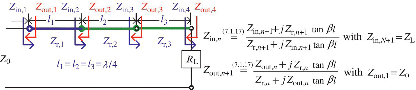 Schematic of an N-section impedance transformer with two equations at the right side.