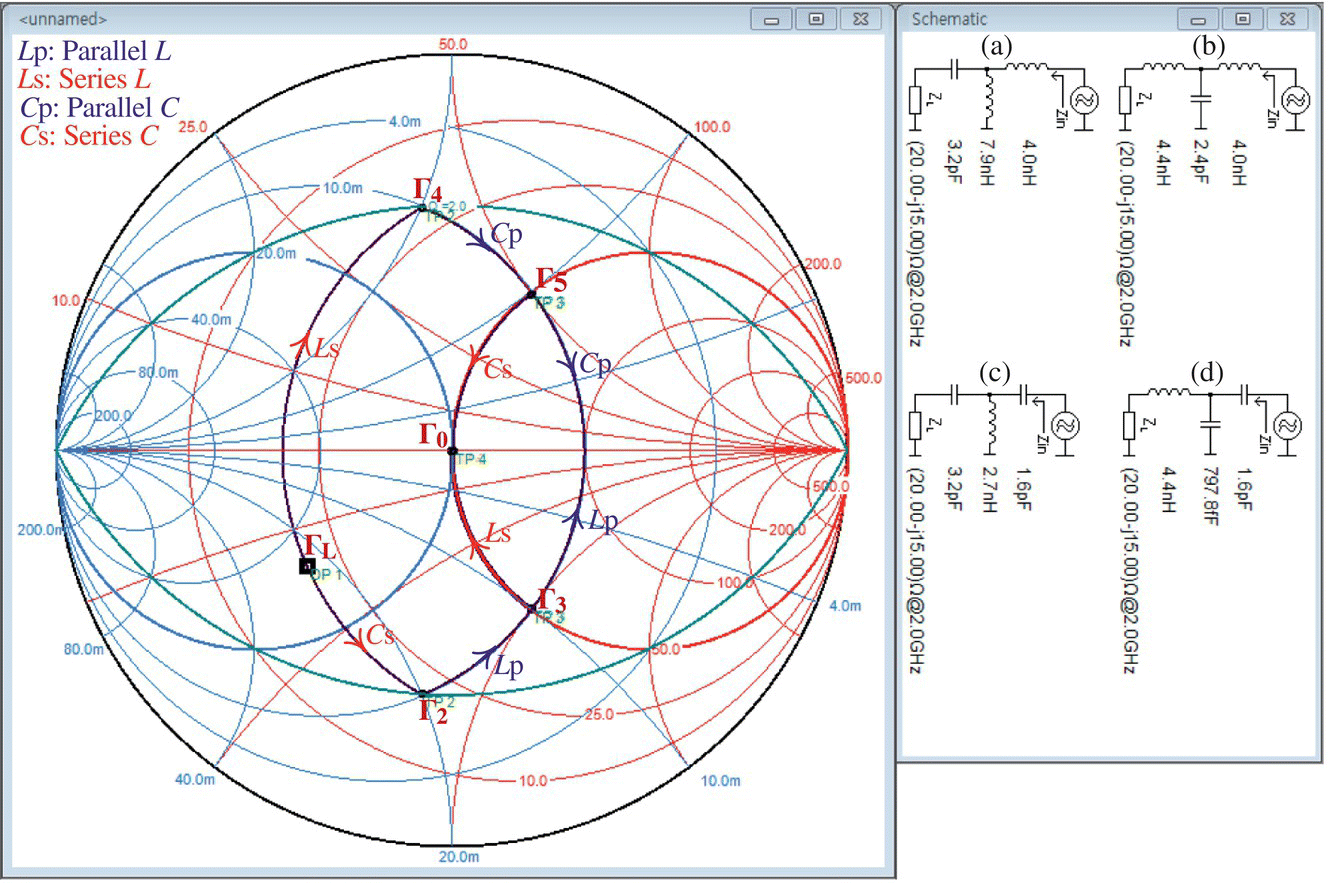 A window displaying a Smith chart at the left and a Schematic pane with four networks at the right.