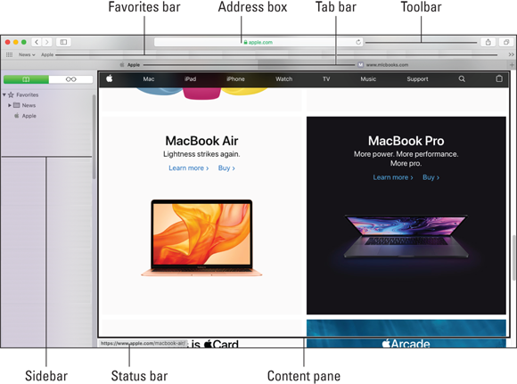 Screenshot of Safari window marking the sidebar, Favorites bar, address box, status bar, content pane, tab bar, and toolbar.