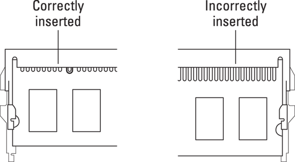 Illustrations of a correctly (left) and incorrectly (right) inserted module.