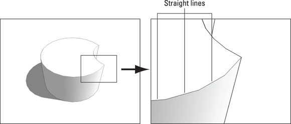 Schematic illustration of the curved lines which are made up of straight edges.