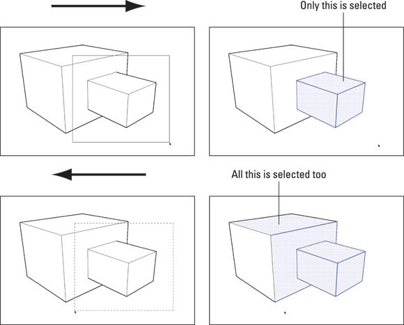 Schematic illustration of dragging left to right for selecting everything inside the selection box. Dragging right to left selects everything that the selection box touches.