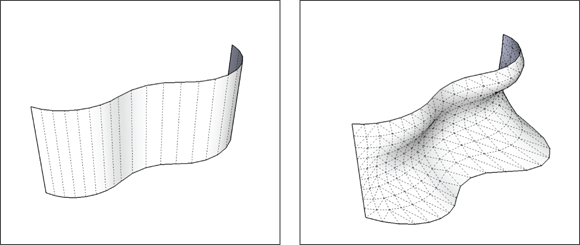 Schematic illustration of all curved surfaces which are either single-direction (left) or multidirection (right).
