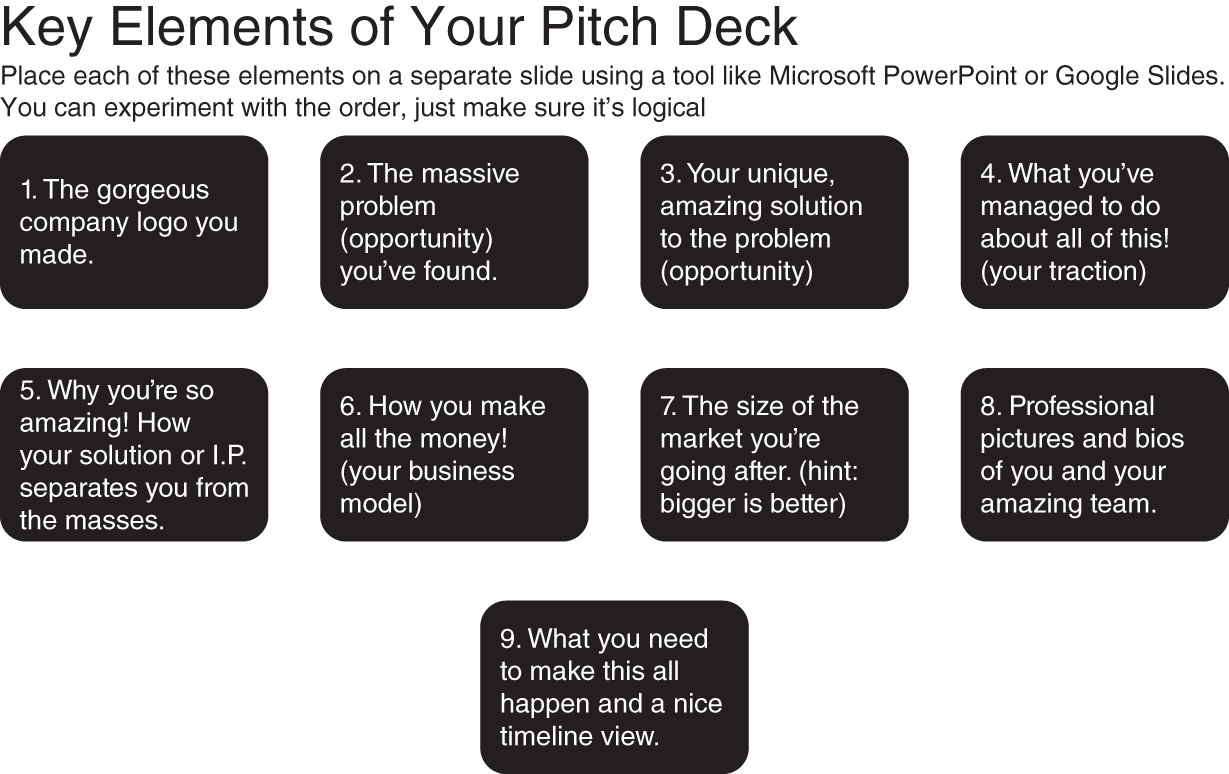 Text boxes depicting nine elements of What to Include in Your Pitch Deck numbered one to nine.