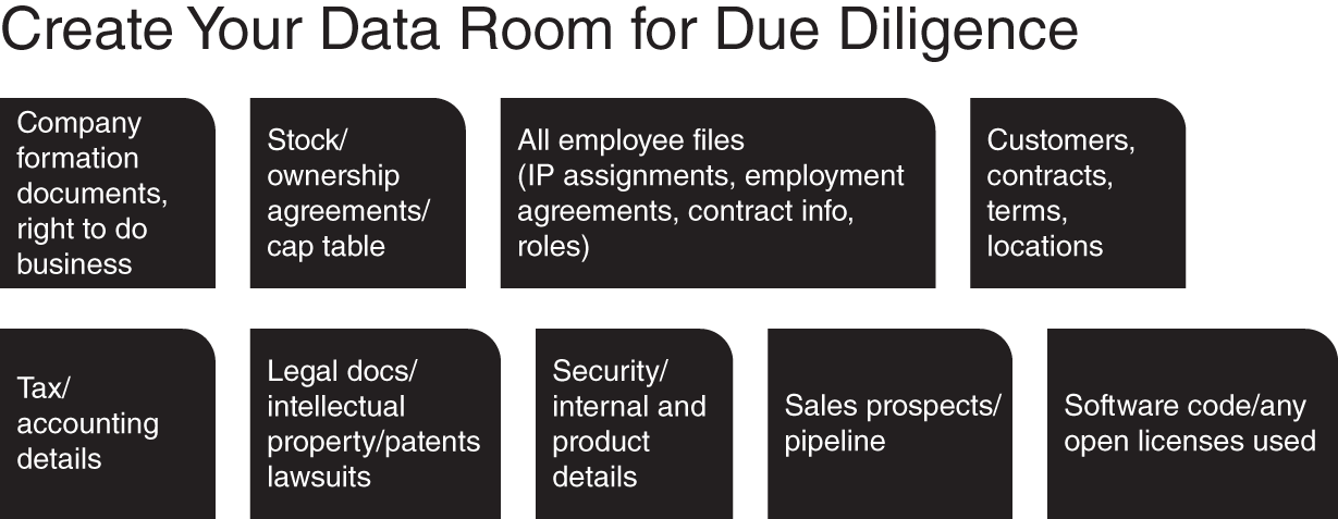 Text boxes depicting nine elements of Data Room for Your Documents.