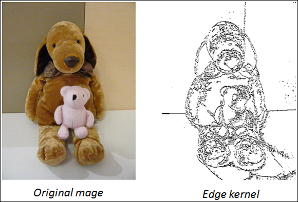 Depiction of the borders of an image that are easily detected after a 3-x-3 pixel kernel is applied.