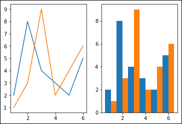 This example has one row and two columns, with the line graph at index 1 and the bar chart at index 2.