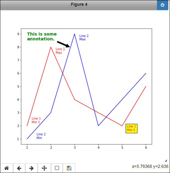 Plot where you can define the color, weight, and fontsize of the annotation text using the same approach that you do with labels.