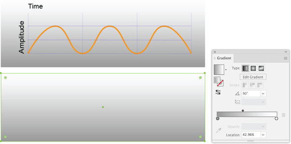 Illustration of elements making up the waveform graphic: adding a legend, a background gradient, and some horizontal and vertical line segments.