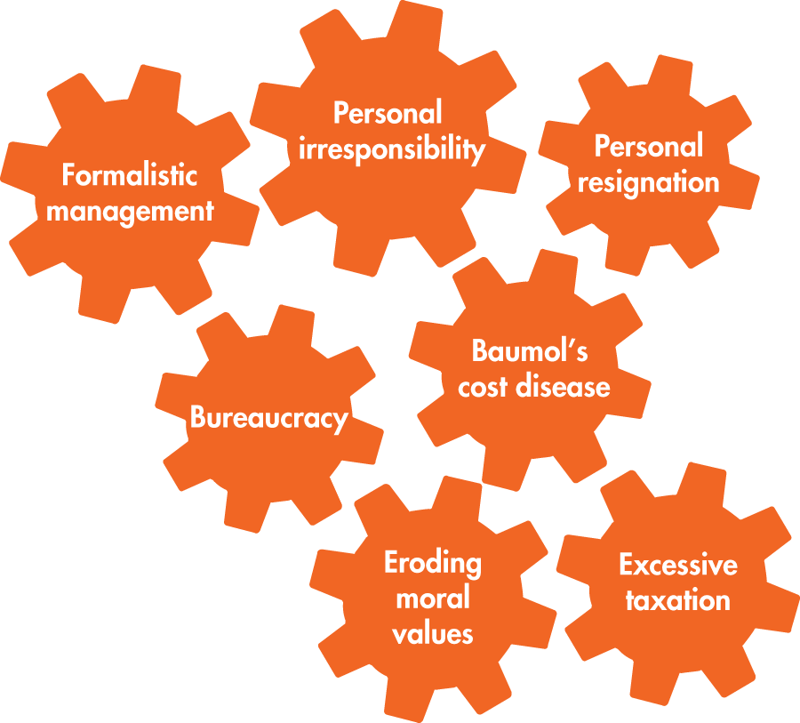 Forces that lead to chronically low growth or stagnation in welfare states