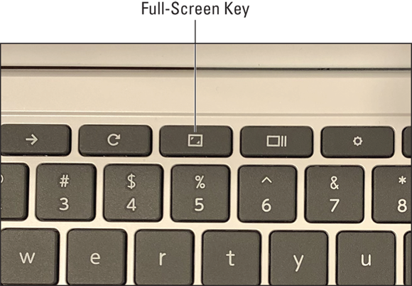 Photo depicts the Full-Screen shortcut key on the keyboard.