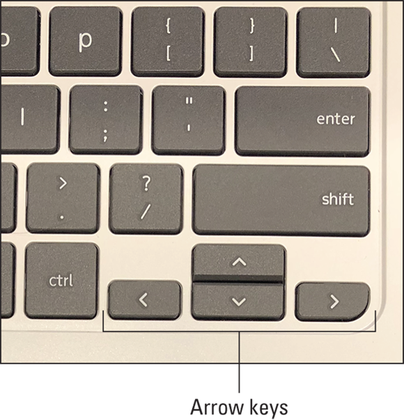 Photo depicts the arrow keys on the keyboard.