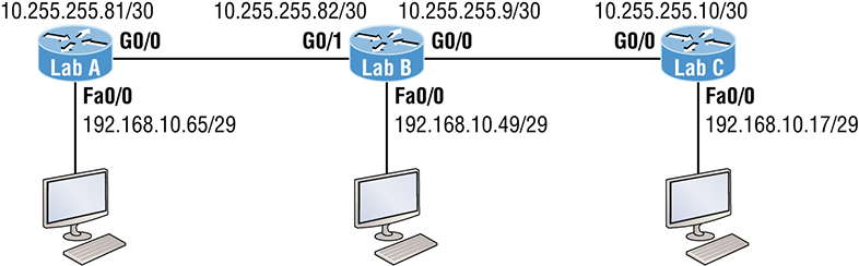 The figure shows an example of the OSPF wildcard configuration. 