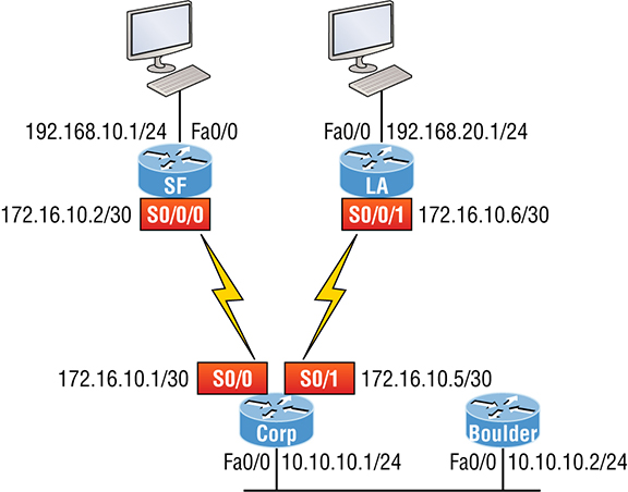 The figure shows a new network layout. 
