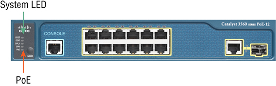 Image of a Cisco Catalyst switch. 