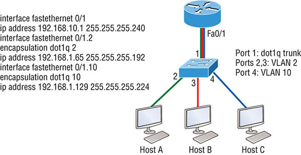 The figure illustrates how to configure inter-VLAN example 1. 