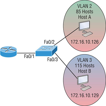 The figure shows the inter-VLAN example 3. 