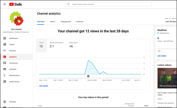 Screenshot of the YouTube reporting suite that allows to view retention metrics in DigitalMarketer’s New Certified Partner Channel.