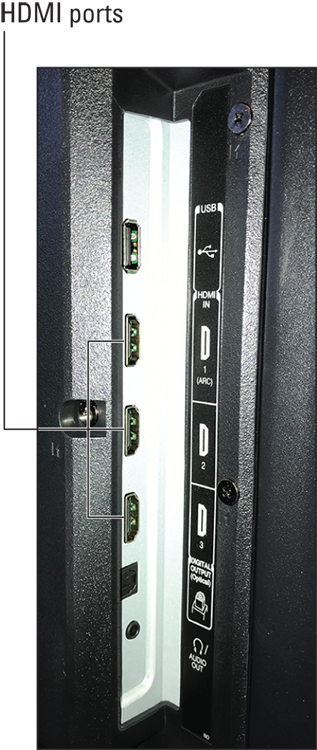 Photograph displaying multiple HDMI ports labeled HDMI 1, HDMI 2, and so on, on the back panel of a modern television.