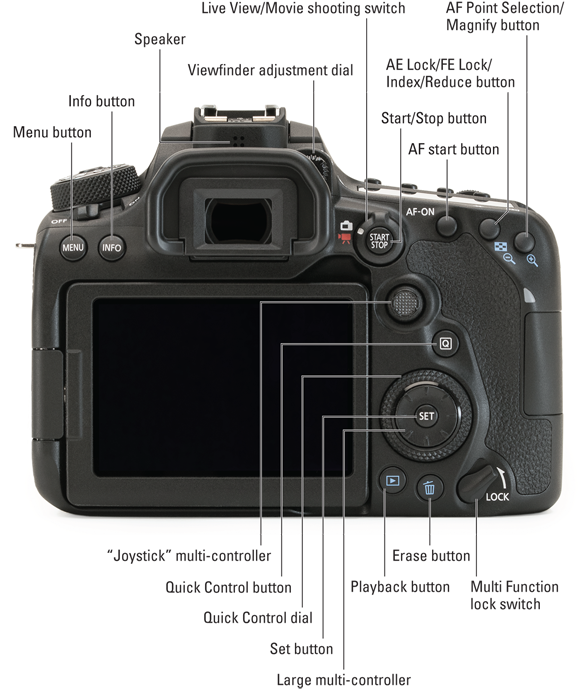Photo illustration of smorgasbord of controls found on the camera's back.