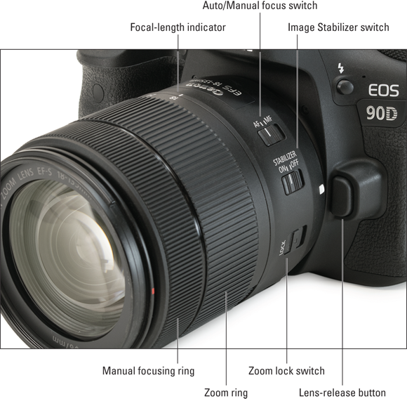 Photo illustration of some of the len's features: focal-length indicator, auto/manual focus switch, image stabilizer switch, manual focusing ring, zoom ring, zoom lock switch, and lens-release button.