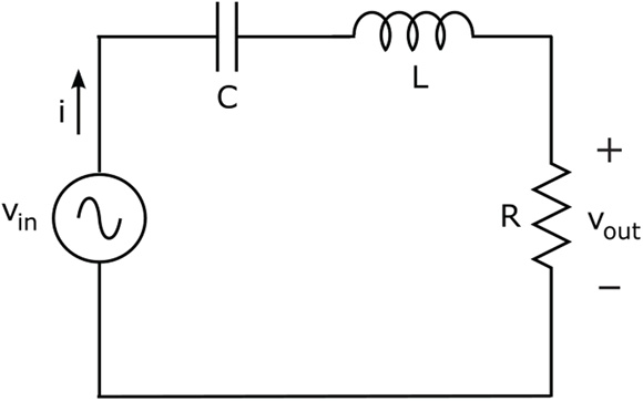 An RLC circuit has a resonant frequency, at which the maximum current flows.