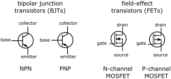 Circuit symbols for bipolar junction transistors and field-effect transistors, with labeled leads.