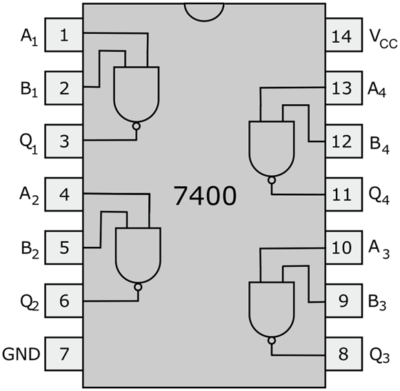 Functional diagram of the industry-standard 7400 quad 2-input NAND gate IC.