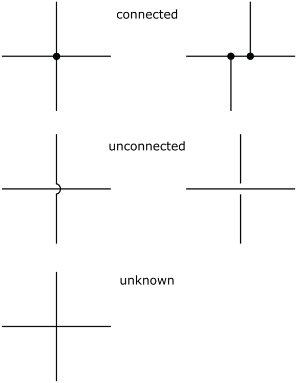 You may encounter a number of variations in how a schematic shows connections and nonconnections.