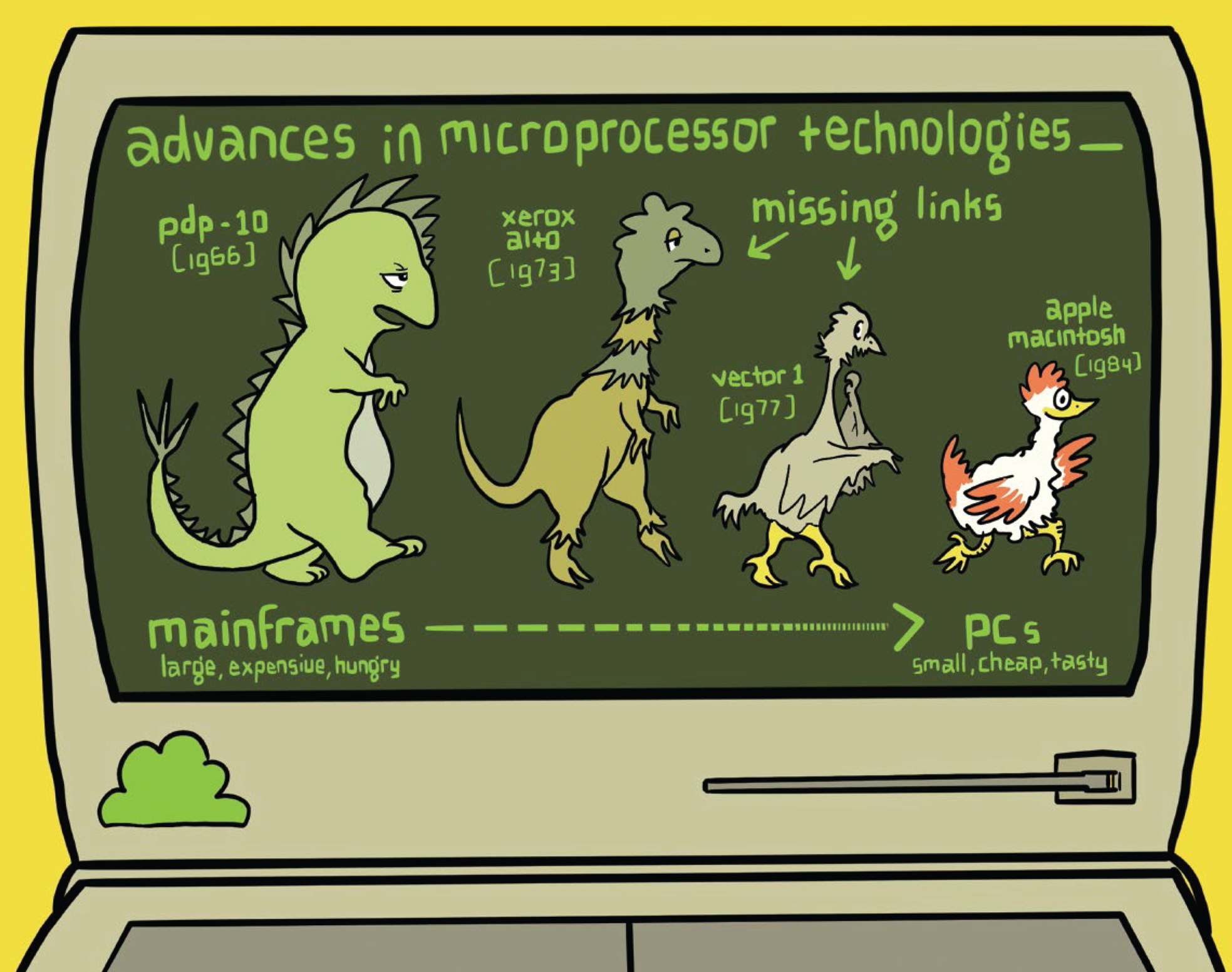 Cartoon illustration of a computer displaying the development of chicken from a dinosaur.