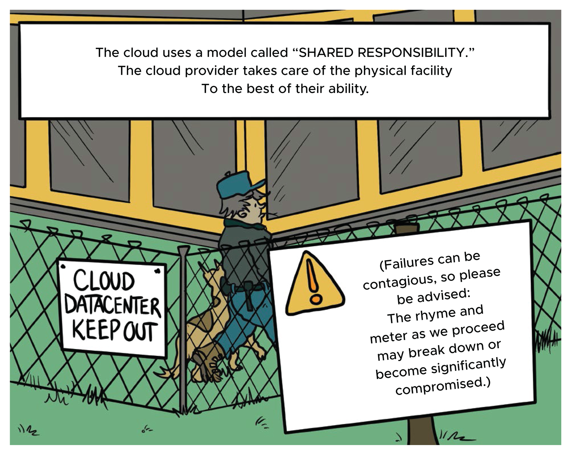 Cartoon illustration of a cloud that uses a model called SHARED RESPONSIBILITY.