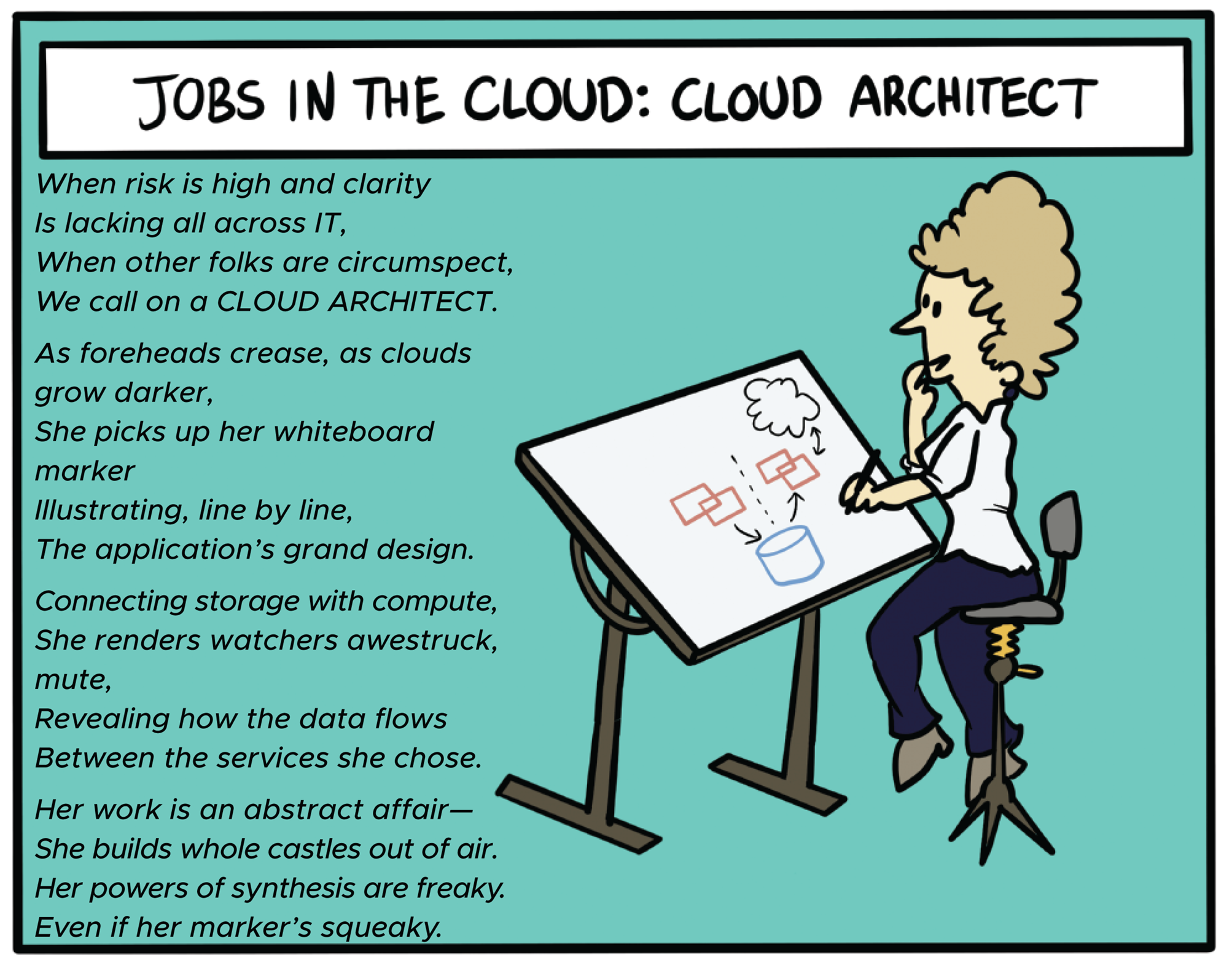 Cartoon illustration of a cloud architect working on a plan.