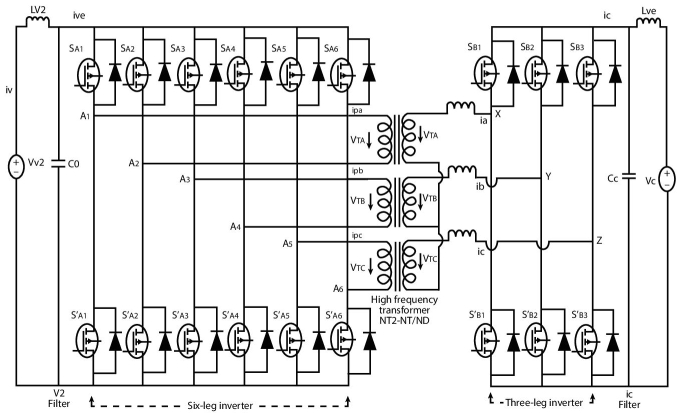 Circuit diagram of a three-phase DC–DC converter. The six-leg inverter, three-leg inverter, and high frequency transformer are labeled.