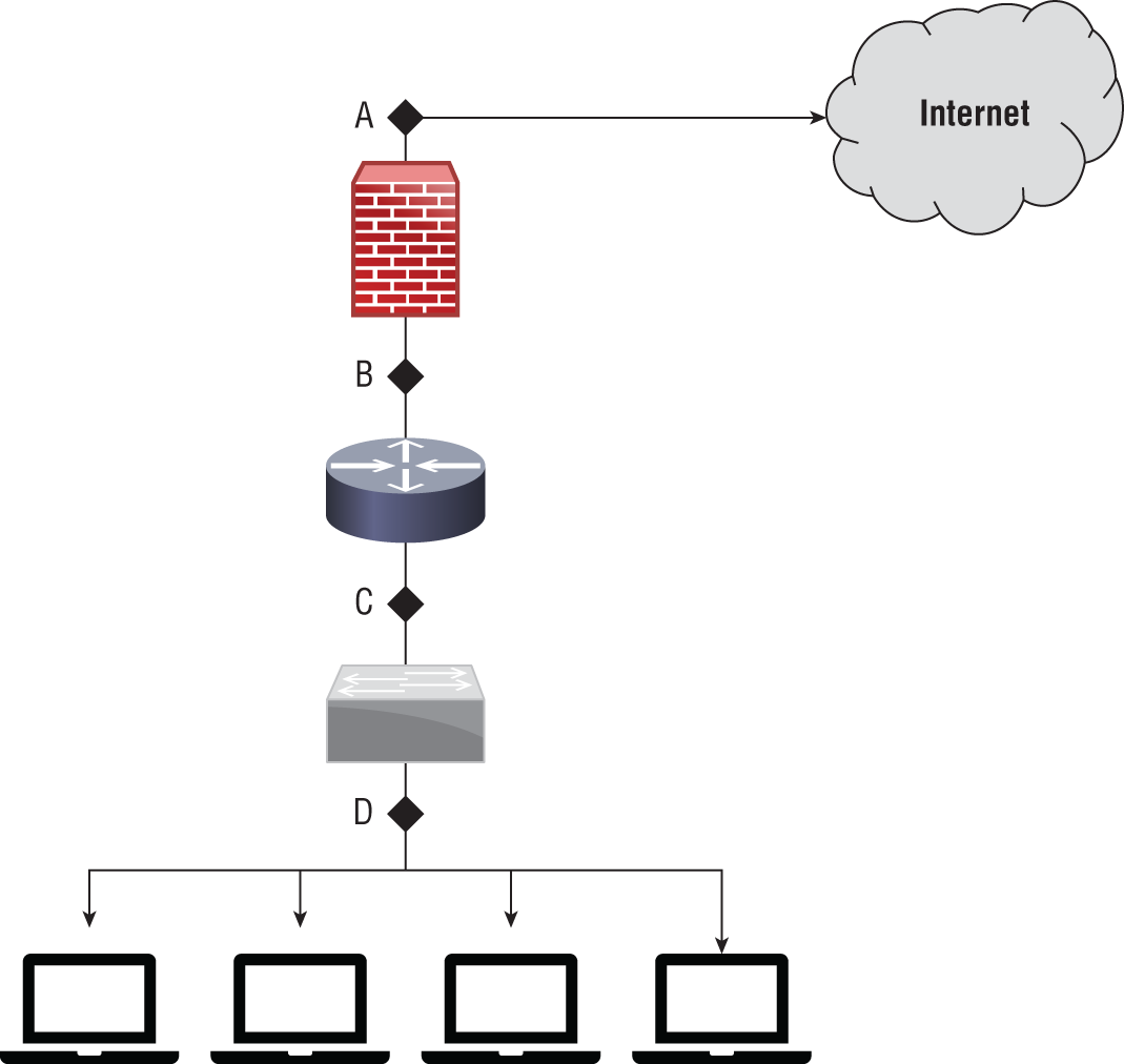 Schematic illustration of a network border that deploys an IPS at a network location.