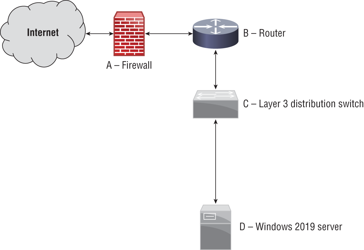 Schematic illustration of a type of traffic by adding a firewall rule.